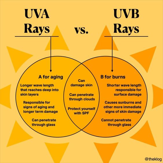 uv-rays-what-you-need-to-know-about-skin-protection