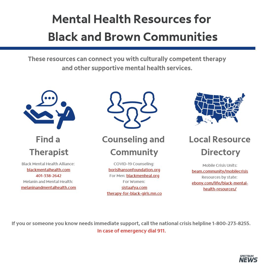 2020 Caring For The Mental Health Of Black Americans