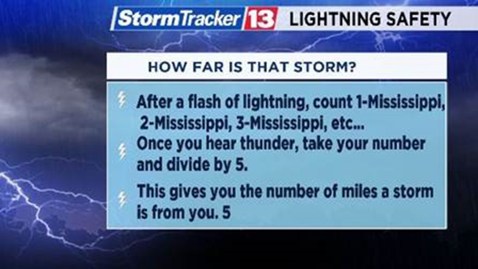 Weather Blog How to Stay Safe During a Thunderstorm